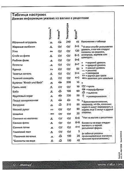 Автоматическая печь с грилем Steba G 80/31