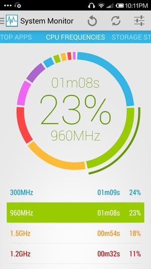 Конфигурация Xiaomi Mi4