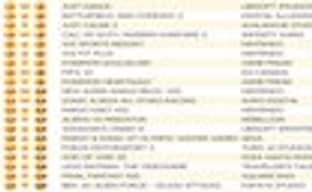 Британские игровые продажи (5-11 апреля 2010) 