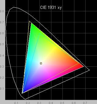 SpectraView II