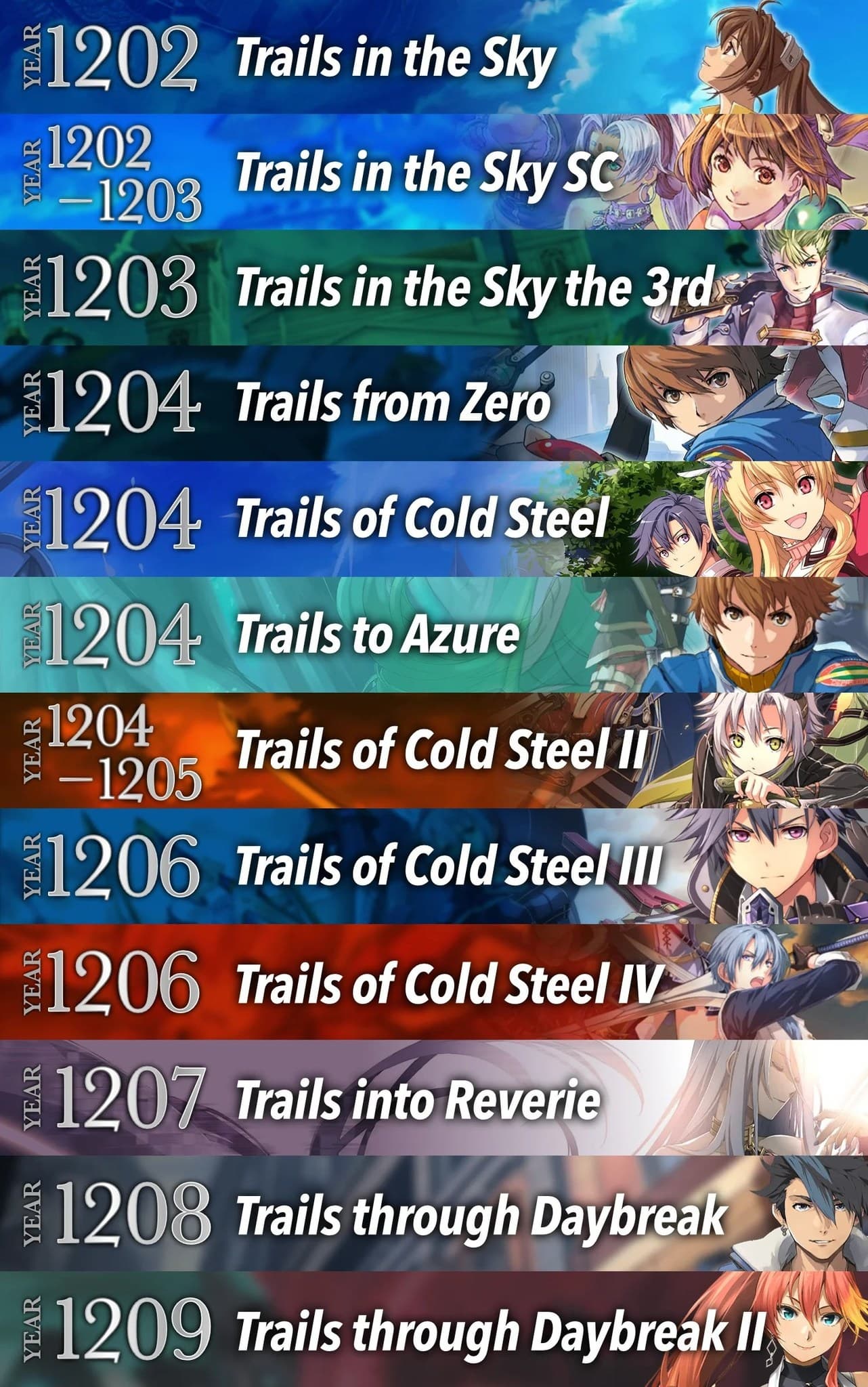 После Daybreak II идёт Trails beyond the Horizon.