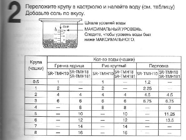 мультиварка Panasonic SR-TMH18
