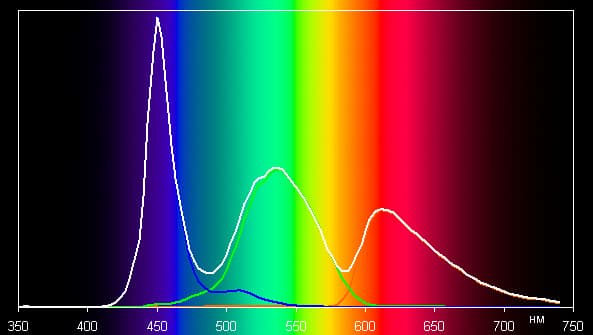 Обзор смартфона Huawei Nova 2. Тестирование дисплея