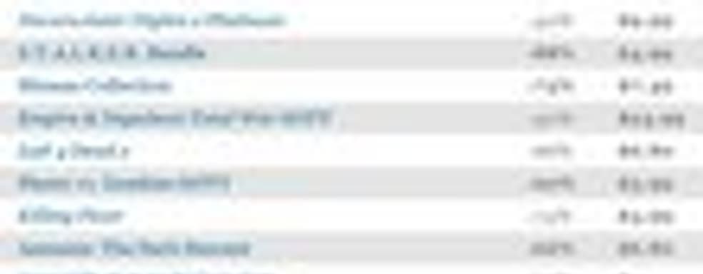 Распродажа в Steam