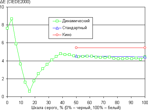 Результаты тестирования экрана Samsung Galaxy Note 10.1 2014 Edition