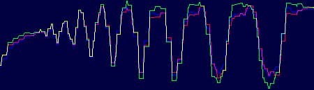 «уровни» по кольцевой мире