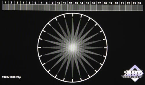 обзор смартфона Sony Xperia Z