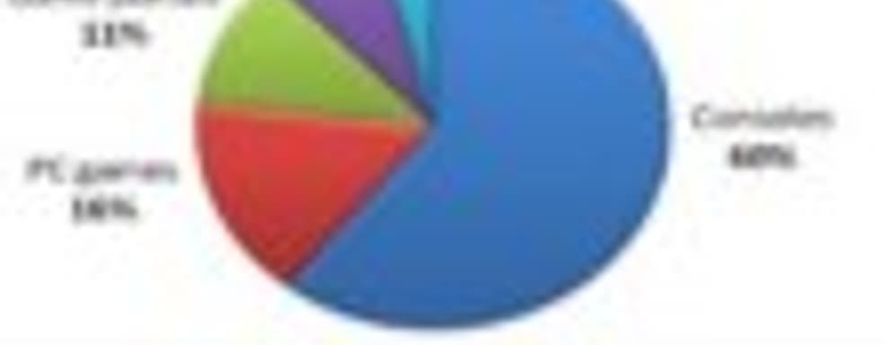 Британцы тратят на игры больше денег, чем американцы