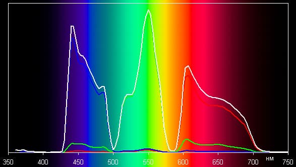 Проектор Sony VPL-HW30ES, спектры Проектор Sony VPL-HW30ES, спектры