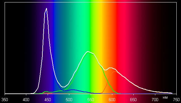 Обзор смартфона Lenovo K6 Note. Тестирование дисплея