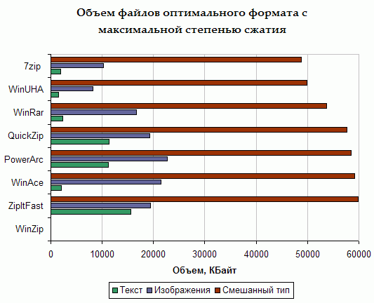 Скорость обработки мультимедийной информации
