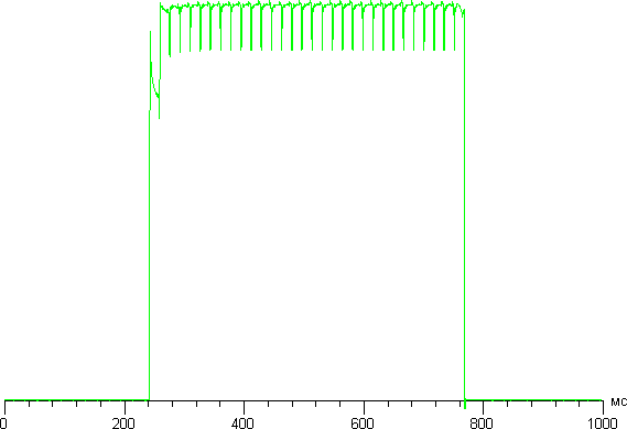 Обзор смартфона Meizu Pro 5. Тестирование дисплея