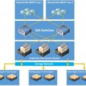 Fault-Tolerant IT Infrastructure for "1C:Enterprise 8" Accounting Systems
