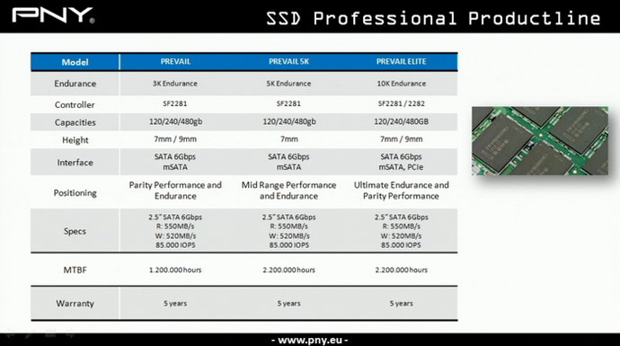 SSD PNY линейка Prevail
