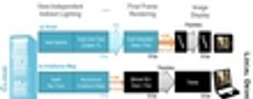 Nvidia представила систему CloudLight