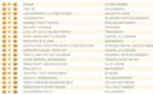 Doom продолжает лидировать в британском чарте