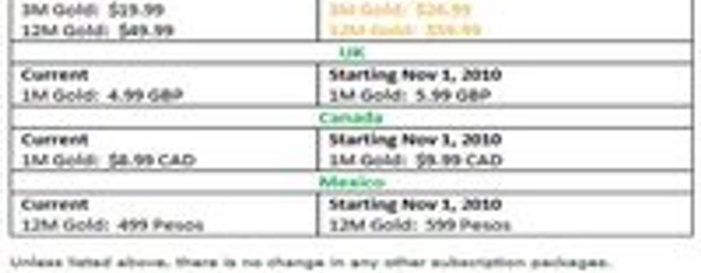 Microsoft поднимает плату за Xbox Live Gold