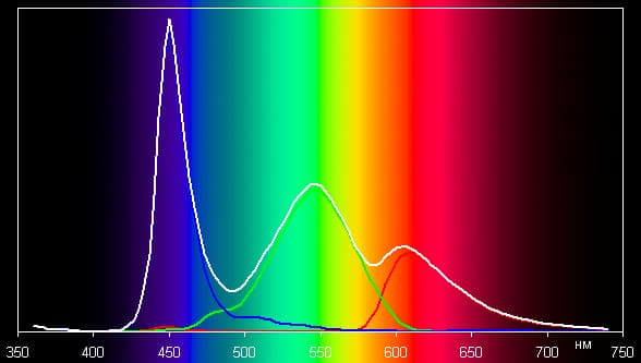 Результаты тестирования экрана LG Optimus Vu