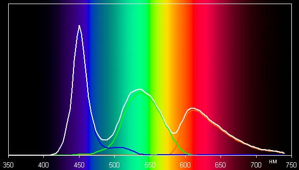 Обзор смартфона Honor 6 Plus. Тестирование дисплея