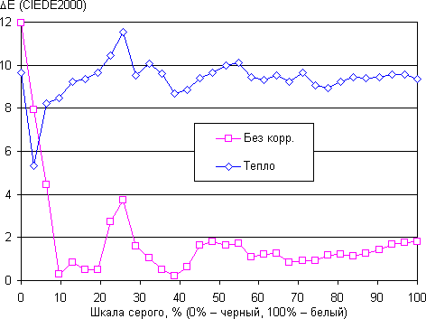 Обзор смартфона Umi Plus. Тестирование дисплея