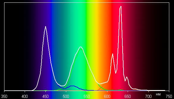 Обзор моноблока Apple iMac (2017). Тестирование дисплея