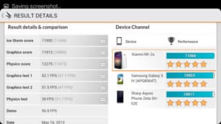 Производительность Xiaomi Mi2S Производительность Xiaomi Mi2S