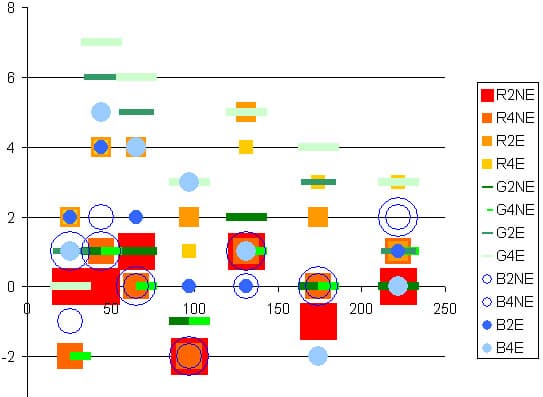 Lomond Matt DS Photo InkJet, Epson