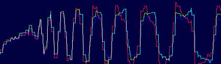 «уровни» по кольцевой мире