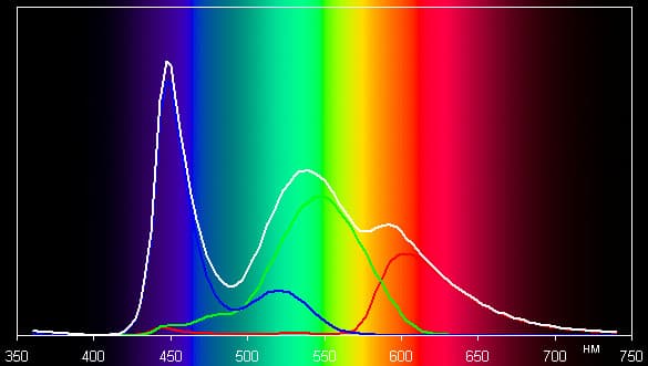 Результаты тестирования экрана iconBIT NetTAB Space II