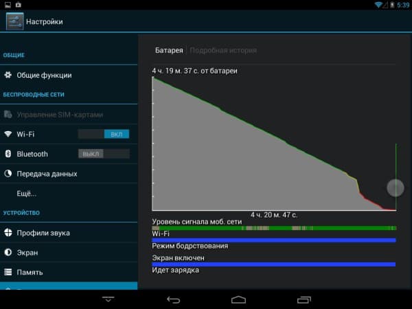 График разрядки планшета 3Q MT7801C