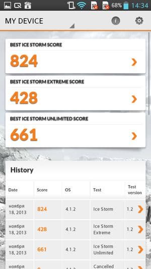 Обзор смартфона LG G Pro Lite Dual