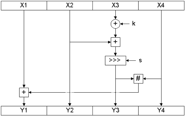 Итерация алгоритма NUSH