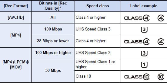 Видеосъемка фотоаппаратом. Panasonic DMC-GH4