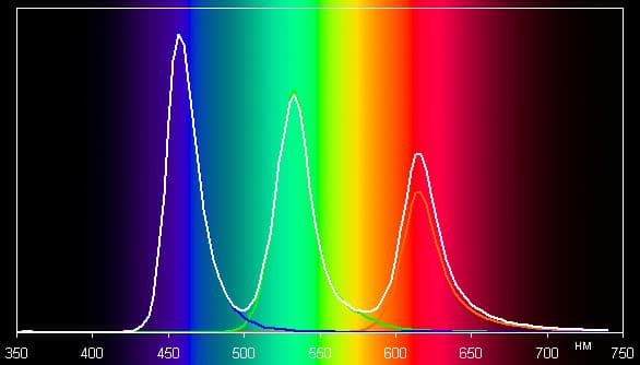 Обзор смартфона LG G Flex. Тестирование дисплея