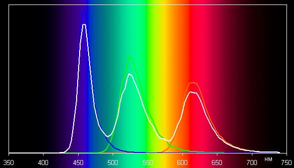 Обзор смартфона Samsung Galaxy Note Edge. Тестирование дисплея