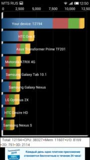 Производительность Xiaomi Mi2S Производительность Xiaomi Mi2S
