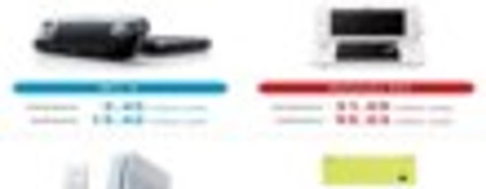 Свежие данные по продажам консолей Nintendo