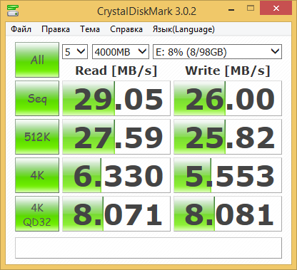 Производительность USB-накопителя в Intel Compute Stick