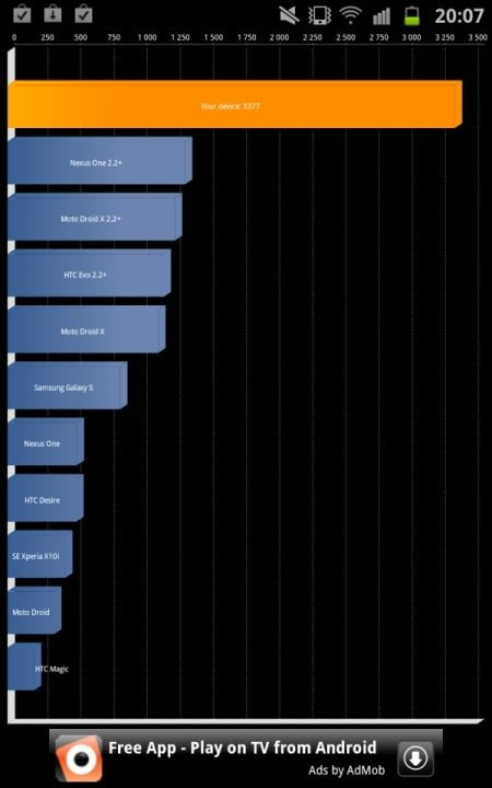Galaxy Note, результаты в тесте Quadrant Galaxy Note, результаты в тесте Quadrant