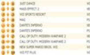 Британские игровые продажи (1-7 февраля 2010)