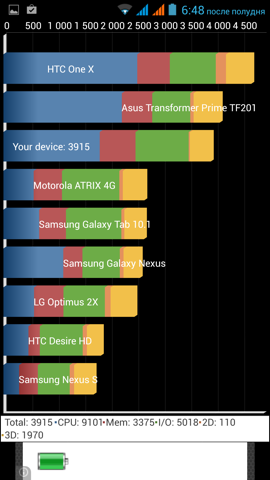 Обзор iRu M506. Скриншоты. Quadrant Standard