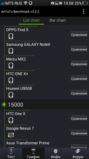 Обзор смартфона Oppo Find 5