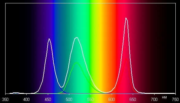 Мультимедийный DLP-проектор Acer K11, спектр Мультимедийный DLP-проектор Acer K11, спектр без оптического фильтра