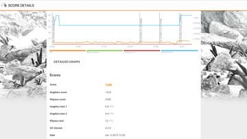 Android-приставка Rombica Cinema 4K