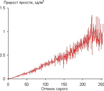 Gamma