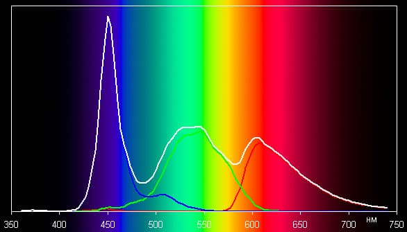 Результаты тестирования экрана Lenovo K800 Результаты тестирования экрана Lenovo K800