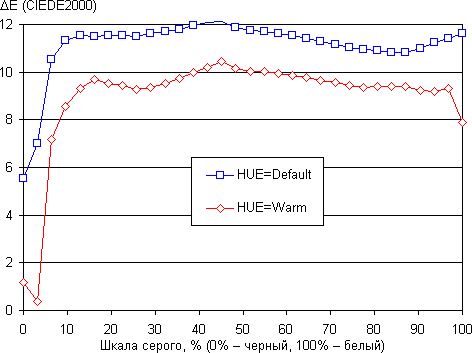 Обзор смартфона Lenovo K910. Тестирование дисплея