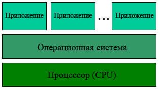Многозадачность