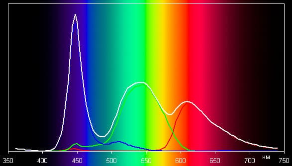 Тест экрана iPod touch пятого поколения