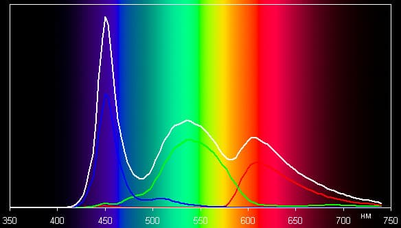 Обзор смартфона Huawei Ascend P6. Тестирование дисплея